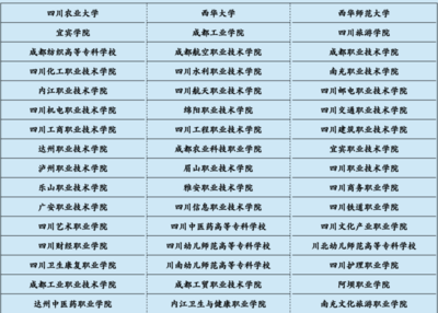 官宣!多地2021年高职扩招报名时间出炉,四川省这样安排…